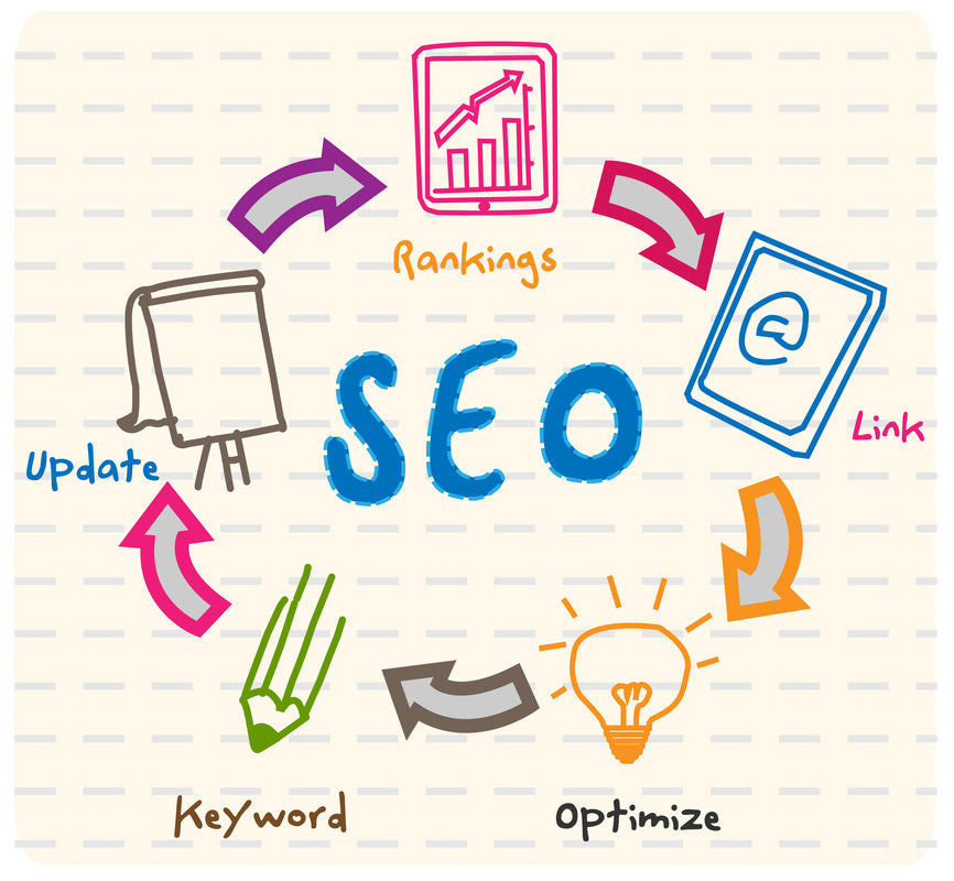 What are the Shopify meta title and meta description tags?