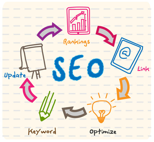 Shopify SEO Meta Tags Templates Explained